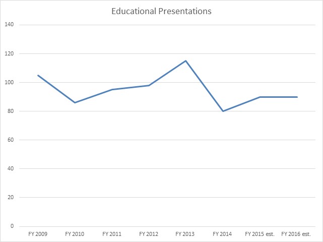 Educational Presentations